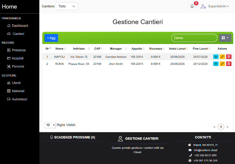 Softforbet