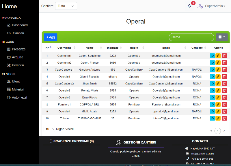 Softforbet